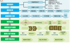 ERP系統(tǒng)在企業(yè)財務管理的應用是怎樣的？