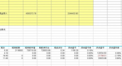 excel怎么做好財務軟件呢？