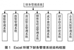 有沒(méi)有適合小企業(yè)的EXCEL財(cái)務(wù)軟件？