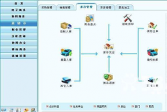 金算盤(pán)財(cái)務(wù)軟件物品調(diào)撥與物品轉(zhuǎn)倉(cāng)的區(qū)別？