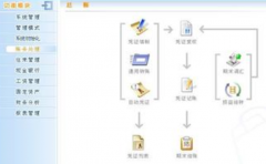 金算盤軟件損益結(jié)轉(zhuǎn)為什么沒有主營業(yè)務(wù)成本??？