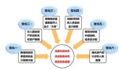 金算盤財務(wù)軟件好用嗎？