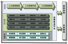 金算盤財務(wù)軟件與ERP軟件的區(qū)別有哪些？