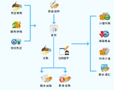“金算盤(pán)8e ERP 財(cái)務(wù)軟件”誰(shuí)知道？