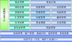 金算盤軟件怎么做好年度結賬呀？