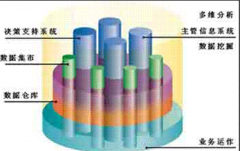 請教一個金算盤財務(wù)軟件的問題可以嗎？