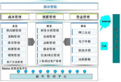 金算盤(pán)財(cái)務(wù)軟件,明細(xì)賬余額和報(bào)表不一致？什么原因？