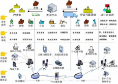 四方財(cái)務(wù)軟件能根據(jù)我的需求定制報(bào)表嗎？