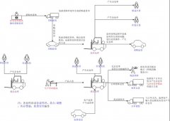 傻瓜進銷存的誰用過、怎么樣？？？