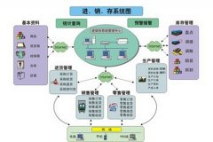 傻瓜進(jìn)銷(xiāo)存性能怎么樣？