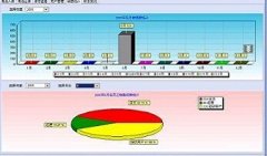 有“傻瓜式”的進(jìn)銷(xiāo)存軟件嗎?
