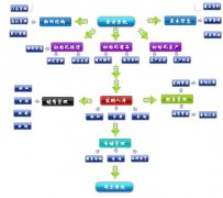 傻瓜進(jìn)銷存如何導(dǎo)出庫(kù)存列表？？