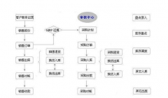 傻瓜進(jìn)銷存如何進(jìn)行升級(jí)？升級(jí)后以前的數(shù)據(jù)會(huì)丟失嗎？