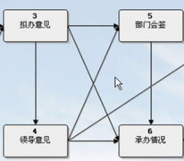 什么是智能辦公平臺(tái)？