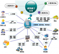 哪里有免費(fèi)校園自動化辦公系統(tǒng)？