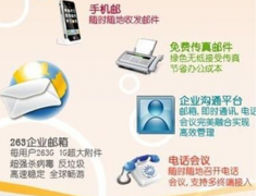 辦公自動化系統(tǒng)是什么意思？