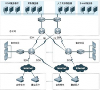 求一款功能比較好的手機銷售管理軟件！