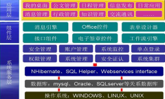 在接踵而來的云計(jì)算風(fēng)云中，云OA該如何面對？