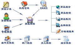 在哪里可以下載到免費(fèi)網(wǎng)絡(luò)版進(jìn)銷存軟件？