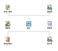 哪里可以下載免費(fèi)的進(jìn)銷存軟件？
