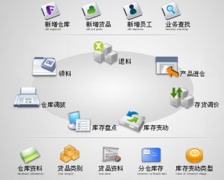 進(jìn)銷(xiāo)存軟件有免費(fèi)版的嗎，可以在那個(gè)網(wǎng)站上下載？