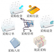 求好用的進(jìn)銷存軟件下載！