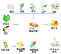 免費(fèi)版的進(jìn)銷存軟件可以在哪里下載，有嗎？