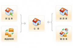服裝進銷存免費軟件哪里可以下載？