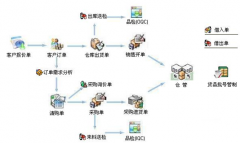 免費(fèi)版的進(jìn)銷存軟件下載哪個(gè)好？