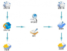 超市進銷存管理系統(tǒng)哪個好，哪里可以下載？
