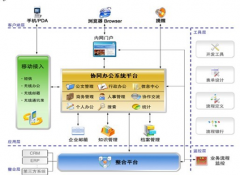 哪里有永久免費oa辦公系統(tǒng)下載?
