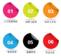 有沒(méi)有免費(fèi)的人力資源管理軟件下載？