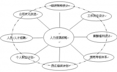 哪里可以下載到很好的人力資源管理軟件？