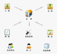 好的項目管理軟件免費版誰有？
