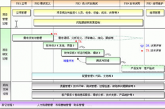 哪里下載最新免費版項目管理軟件？