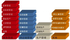 請(qǐng)問哪里有免費(fèi)的財(cái)務(wù)軟件下載？