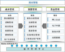 網(wǎng)上有免費(fèi)財(cái)務(wù)軟件下載嗎？