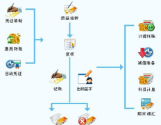 哪里有免費(fèi)又好用的財(cái)務(wù)軟件下載？