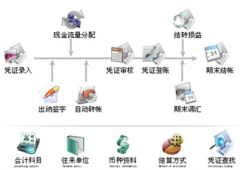 有免費(fèi)版的財(cái)務(wù)軟件下載嗎？