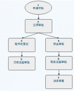 自動化辦公系統(tǒng)是什么樣的系統(tǒng)？