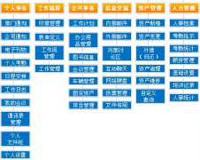 自動(dòng)化辦公軟件用什么軟件比較好？
