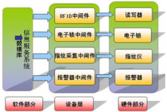 誰(shuí)能給我一個(gè)免費(fèi)手機(jī)店庫(kù)存管理軟件？