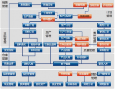 手機(jī)庫(kù)存管理軟件有使用過(guò)的嗎？