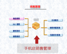 哪里有免費(fèi)的手機(jī)倉(cāng)庫(kù)管理軟件下載？