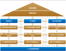 金和協(xié)同管理平臺(tái)怎么正確使用呢？