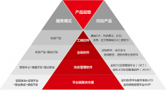 金和協(xié)同辦公軟件？好嗎？