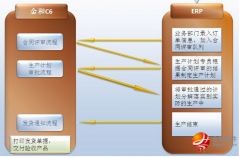金和協(xié)同辦公的好處在什么地方？