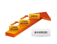 金和C6協(xié)同管理平臺(tái)中如何刪除郵件？