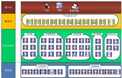 哪里有用友辦公OA軟件？破解版的好用嗎？