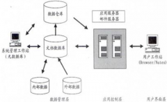 用友OA系統(tǒng)安全性怎么樣？有沒(méi)有人知道啊？